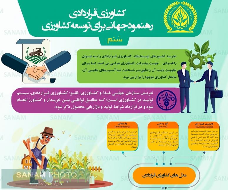 کشاورزی قراردادی، رهنمود جهانی توسعه کشاورزی