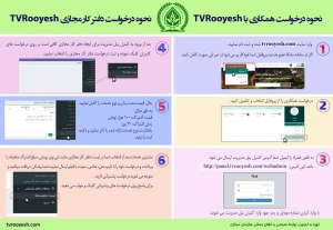 نحوه درخواست همکاری و راه اندازی دفتر کار مجازی در سامانه TVROOYESH