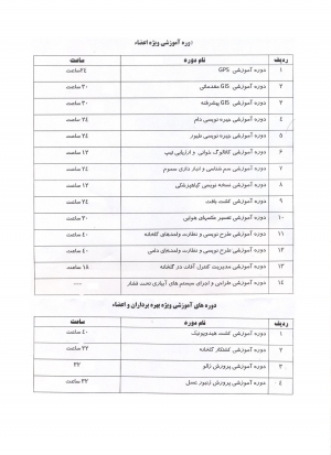 جهت ثبت نام به معاونت آموزشی و فنی سازمان مراجعه نمایید.