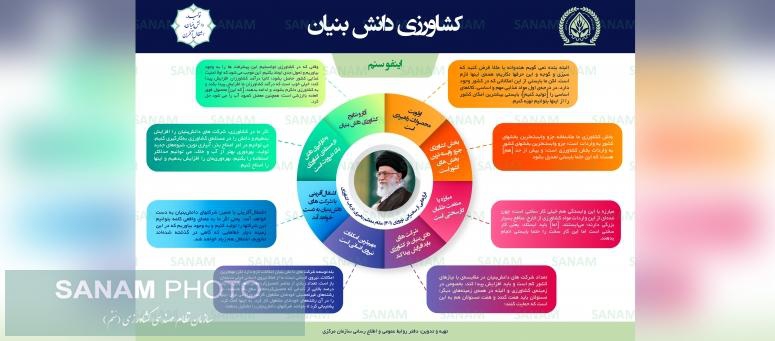 فرازهایی از سخنرانی نوروزی (1401) مقام معظم رهبری در باب کشاورزی