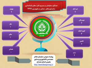 اینفوگراف: عملکرد سازمان در صدور کارت شناسایی دامداری های  سنتی