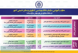 وبینارهای آموزشی سازمان نظام مهندسی کشاورزی و منابع طبیعی کشور در بهمن ماه ۹۹